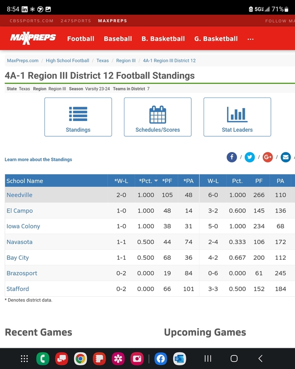 CLASS 4A PLAYOFF PROJECTIONS: Predicting the TXHSFB postseason